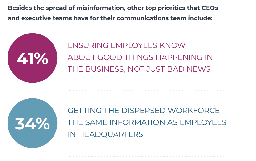 employee engagement