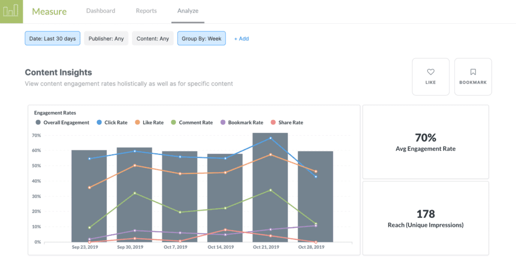 Content Insights